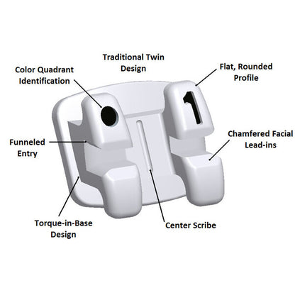 RMO BRACKET FLI TWIN METÁLICO