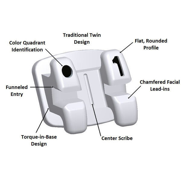 RMO BRACKET FLI TWIN METÁLICO